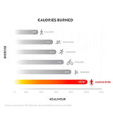 Crossfit Skipping Ropes